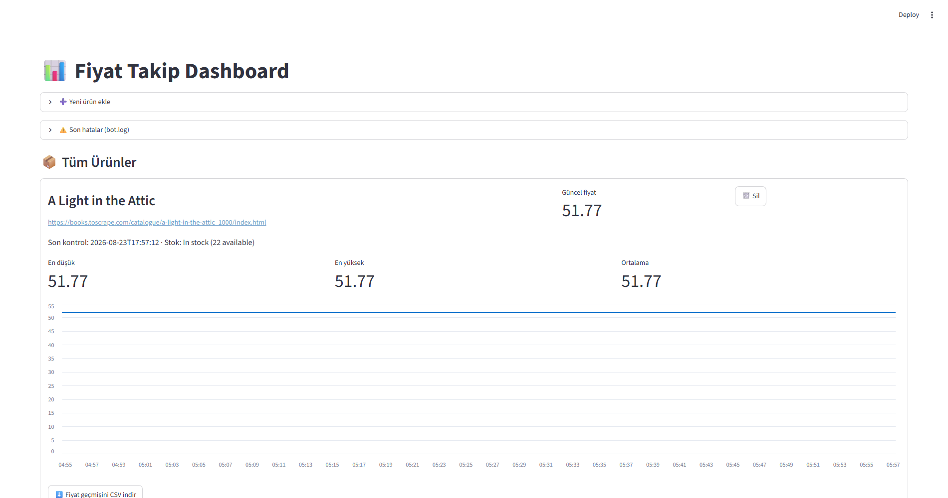 E-Commerce Competitor & Price Tracking Bot